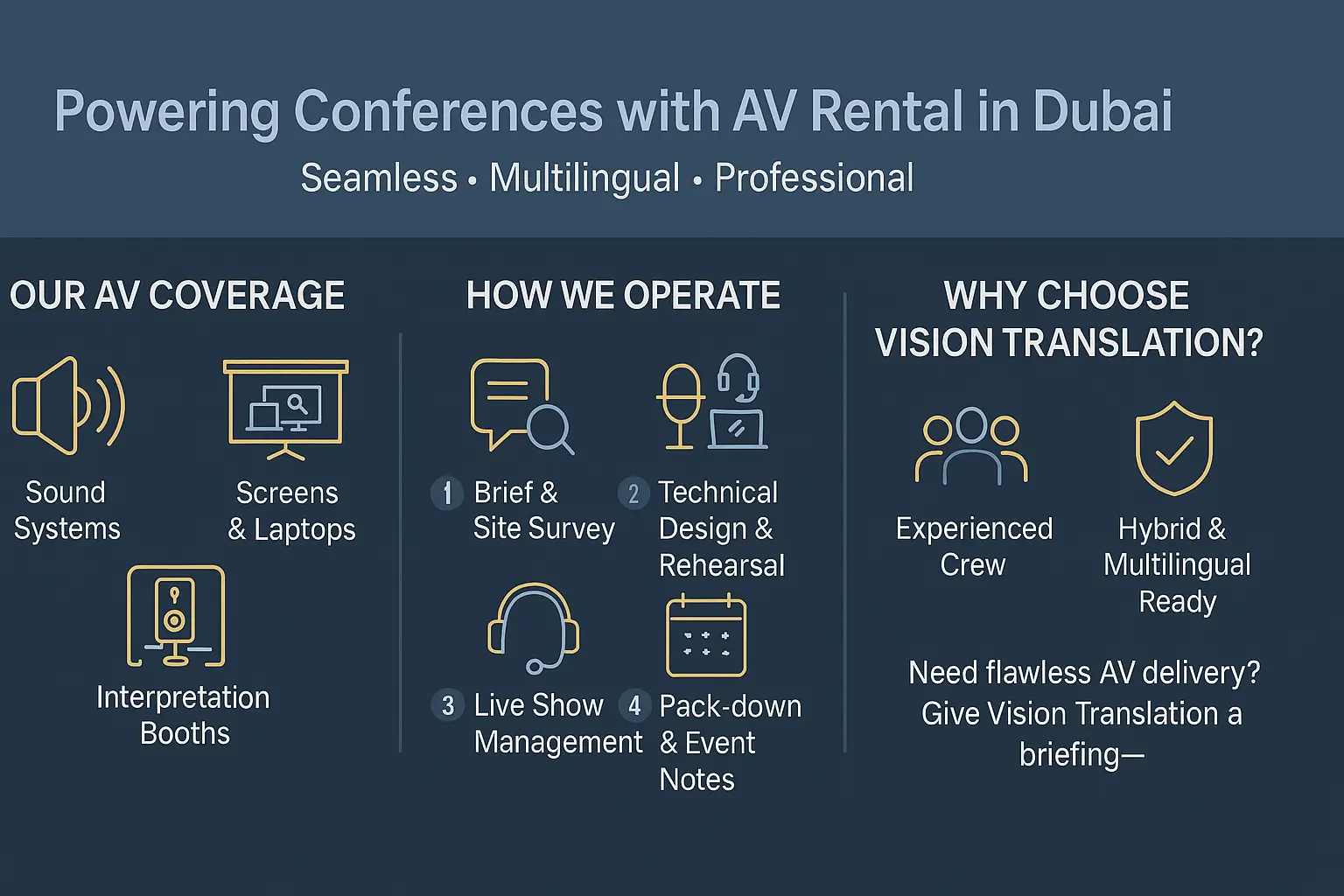 Behind the Scenes How Vision Translation Powers Conferences with Audio Visual Equipment Rental in Dubai