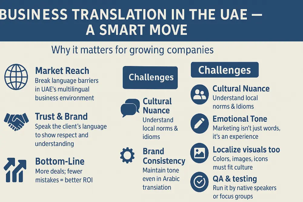 Business Translation in the UAE A Smart Move for Growing Companies