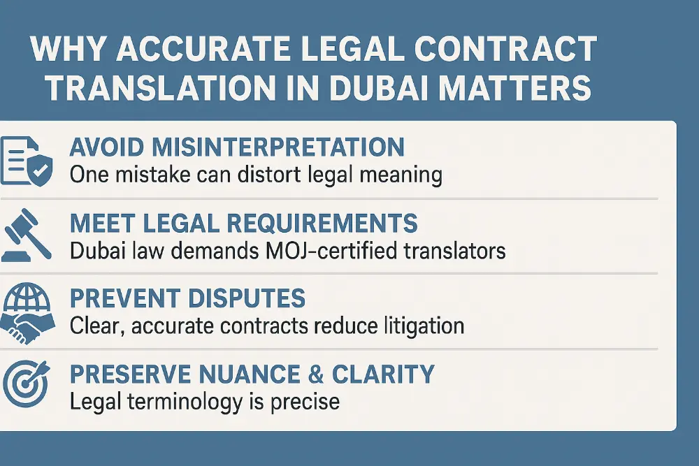 Why Accurate Legal Contract Translation in Dubai Is Critical for Your Business