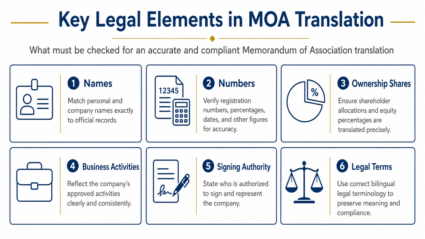 Key elements that must remain unchanged in MOA translation UAE